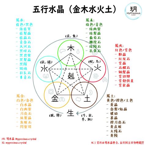 五行缺金戴什么水晶|五行与水晶之间的搭配也是有讲究的，不要乱带哦